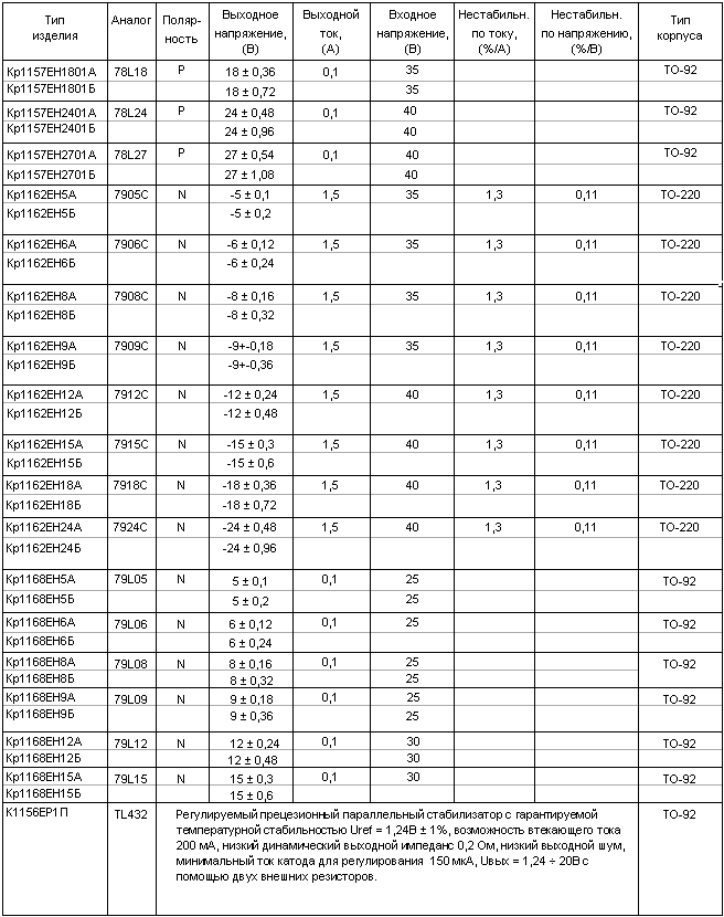 Параметры микросхем источников питания КР1162ЕН