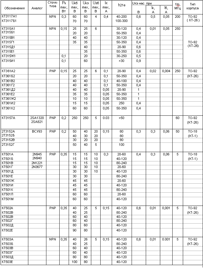 Параметры транзисторов КТ3117, КТ315, КТ361, КТ501, КТ502, КТ503