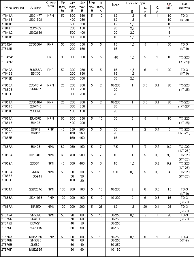 Параметры транзисторов КТ841, КТ842, КТ850, КТ851, КТ854, КТ857