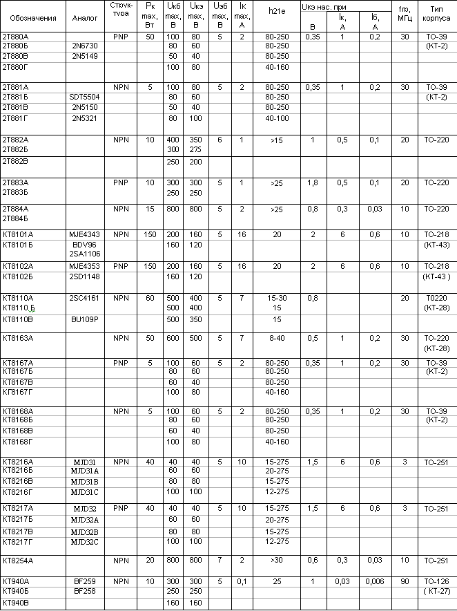 Параметры транзисторов КТ8101, КТ940