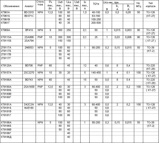 Параметры транзисторов КТ961, КТ9186