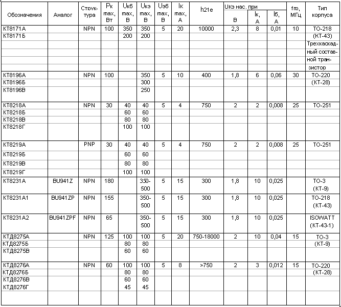 Параметры транзисторов КТ8171, КТ8219, КТ8231